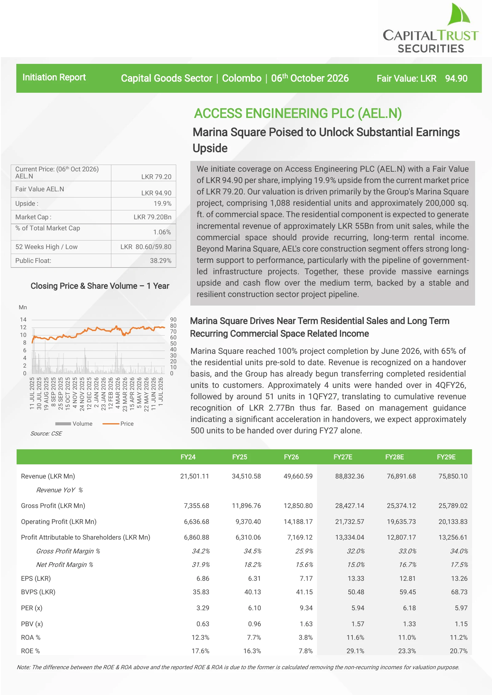 Access Engineering PLC initiation report